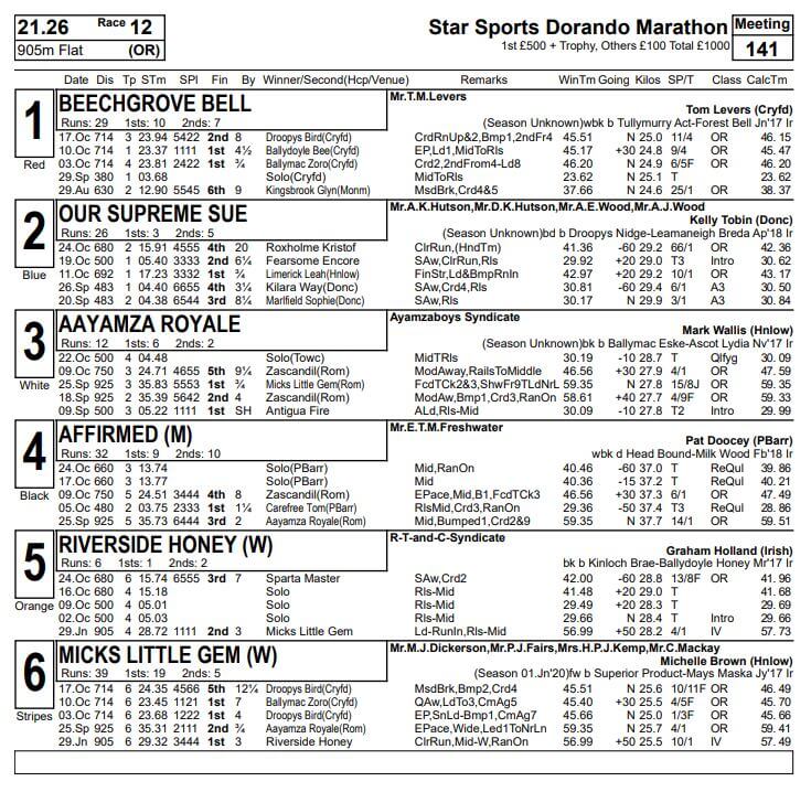 Riverside Honey – Derby Final Card 2020