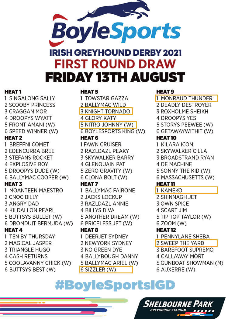 2021 Derby First Round – 13th August