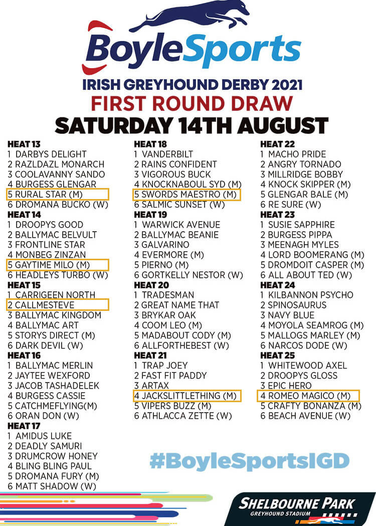 2021 Derby First Round – 14th August